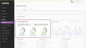 Educator account in Xello. The Reports hub is open with the Completion Standards section highlighted.